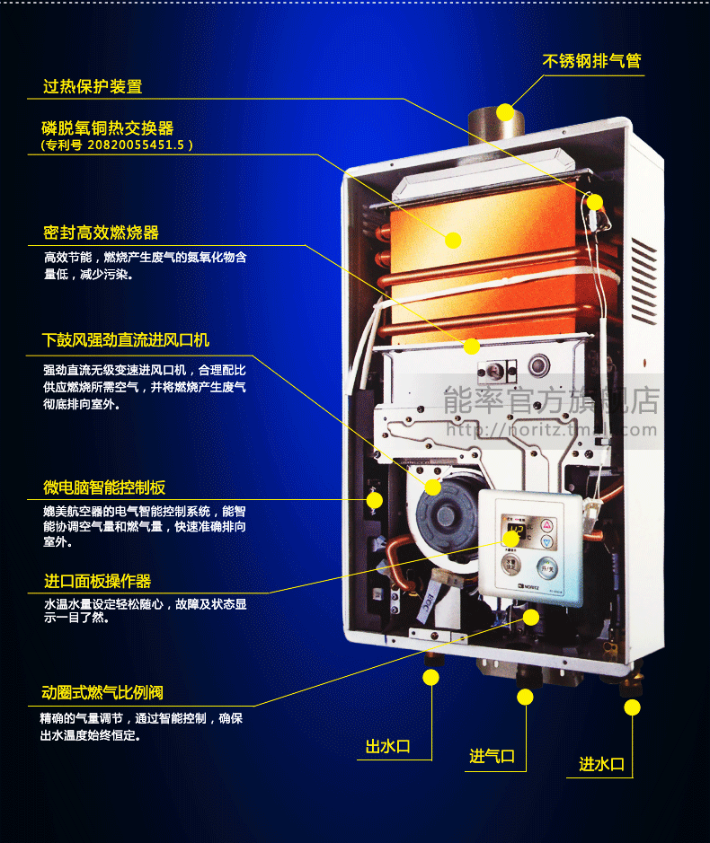 使用方法