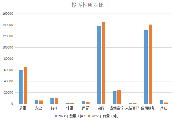 服务价格不合理