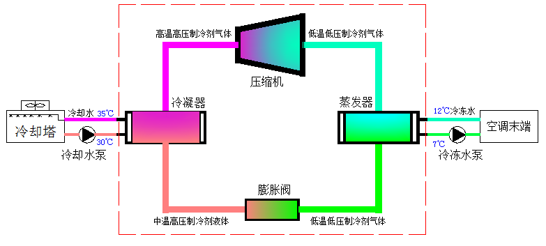 3. 膨胀阀