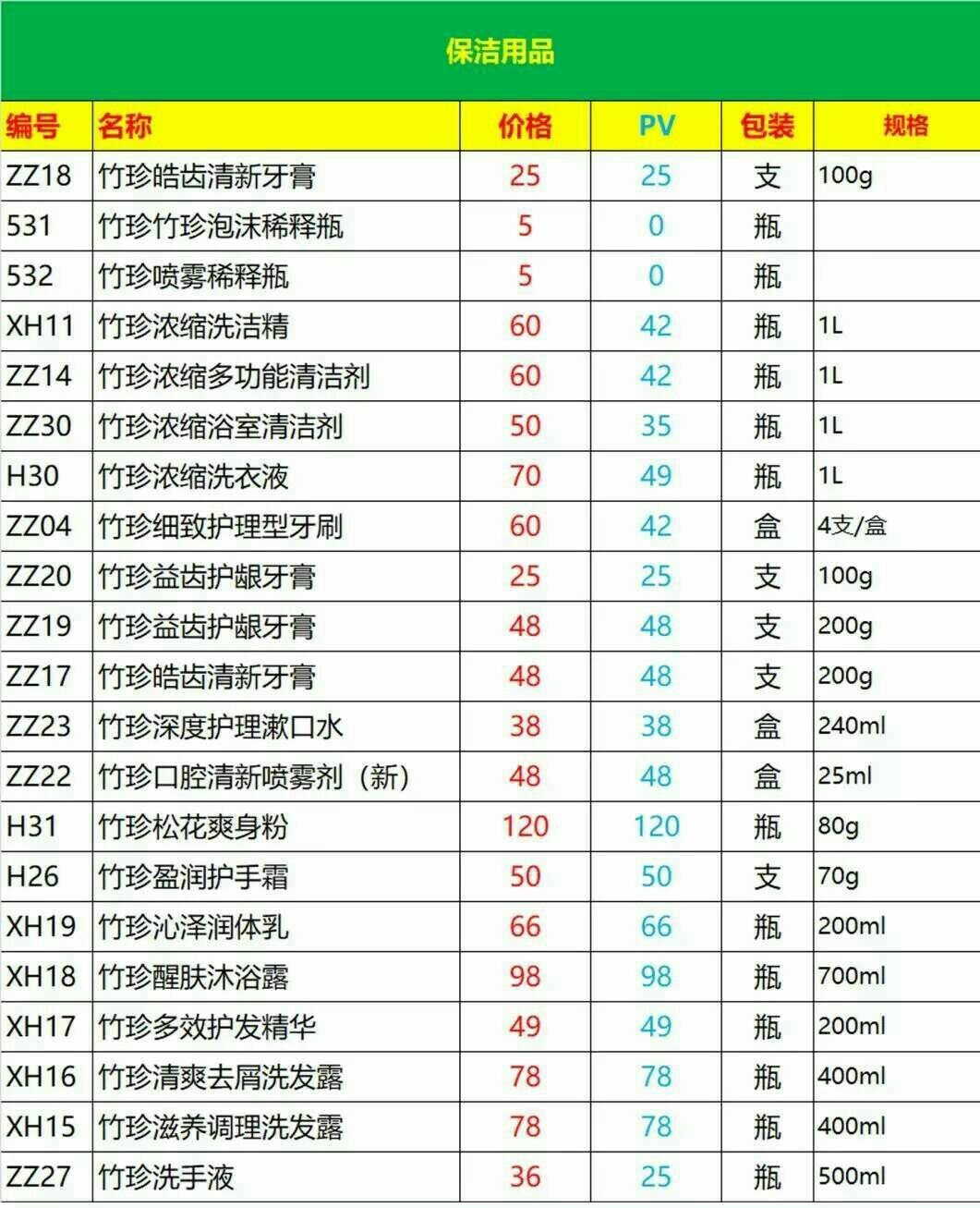 保洁用品清单明细表及价格