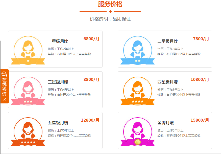 一、月嫂收费的影响因素