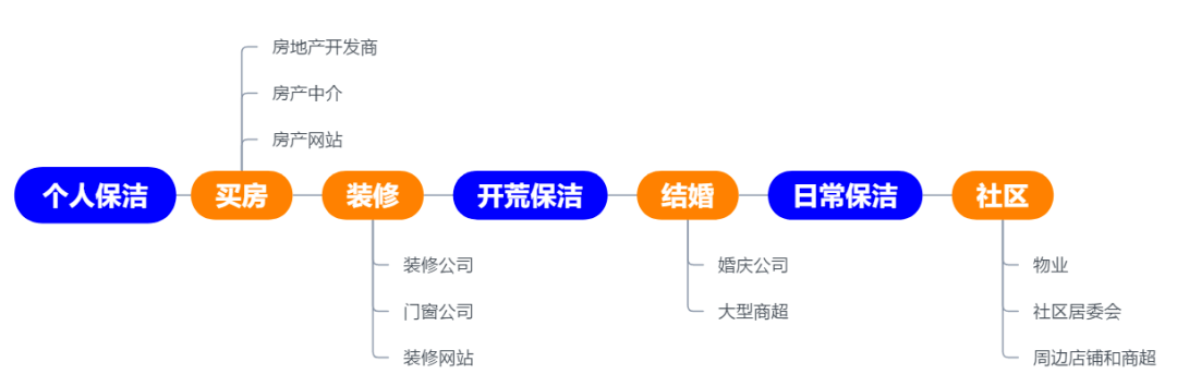 家政公司注册流程