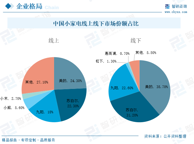 小家电批发市场的价格谈判