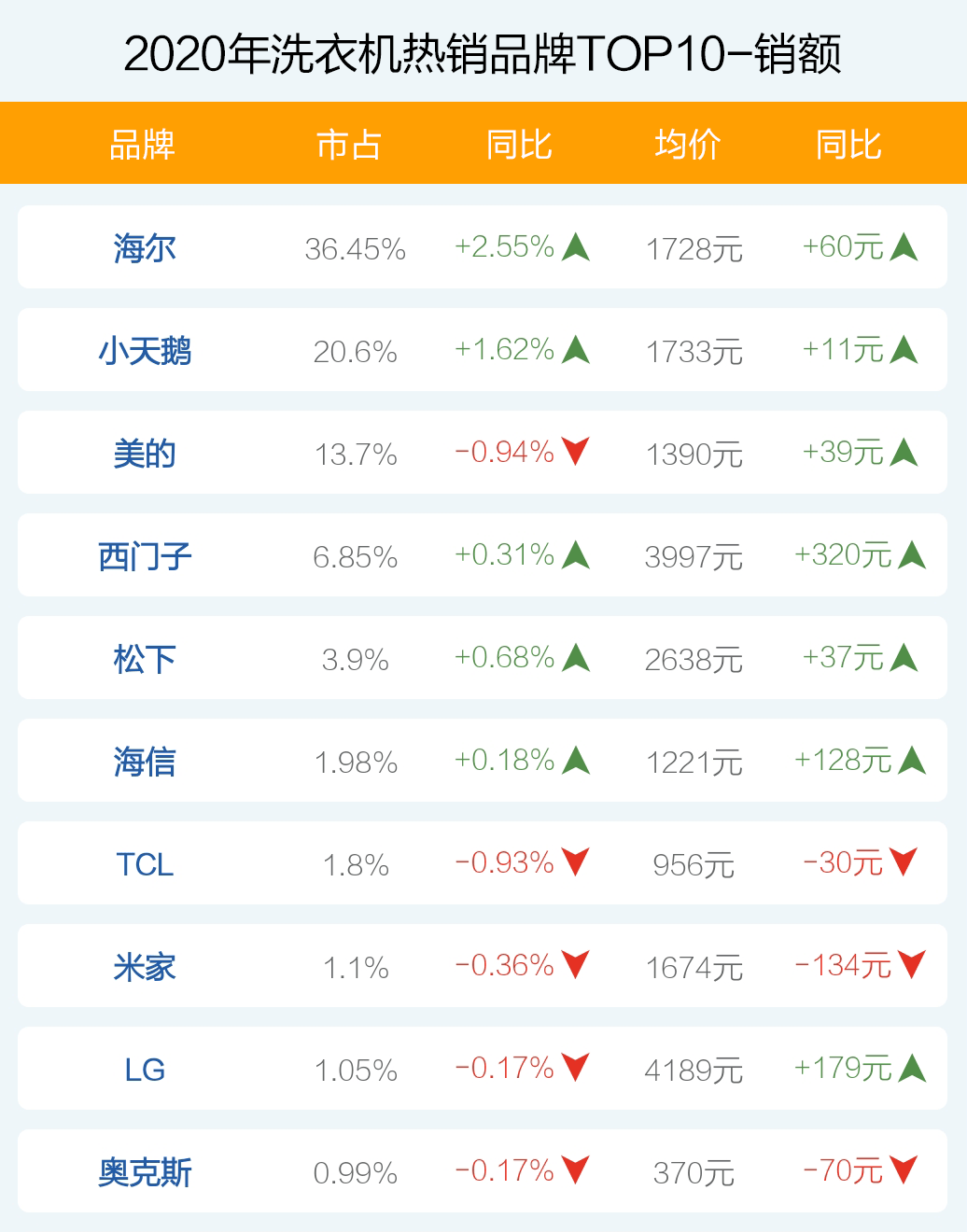 1. XXX洗衣品牌