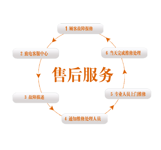 曼瑞德壁挂炉的安装指南