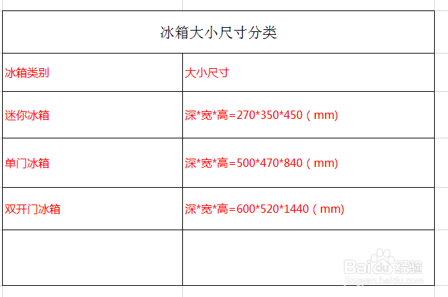 2. 储藏需求