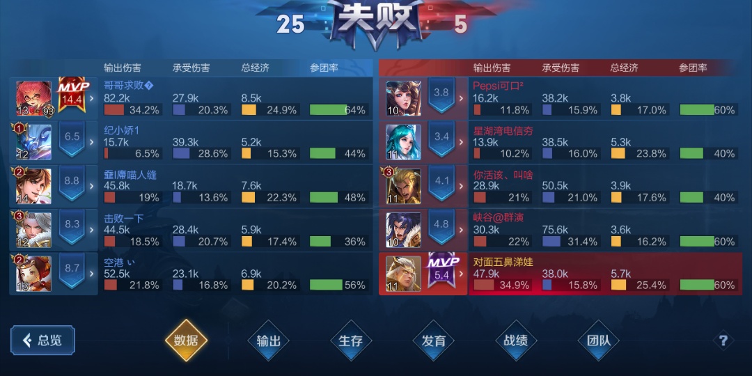 腾讯股票的优势与风险