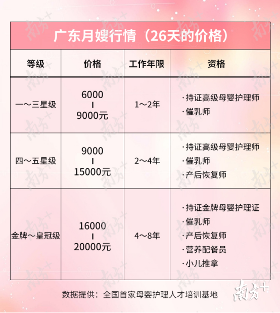 2. 月嫂的服务内容与时间