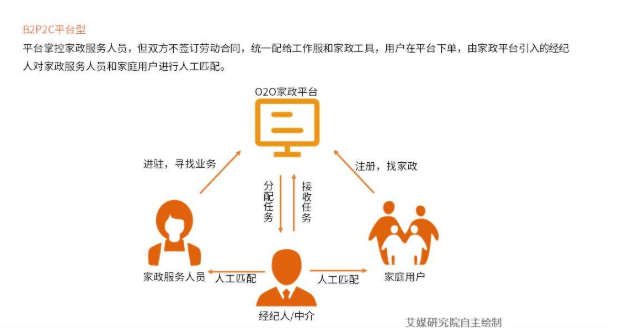 定期合同和会员制度