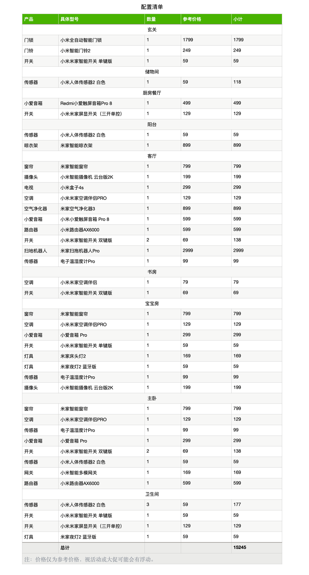 4.小米智能门锁
