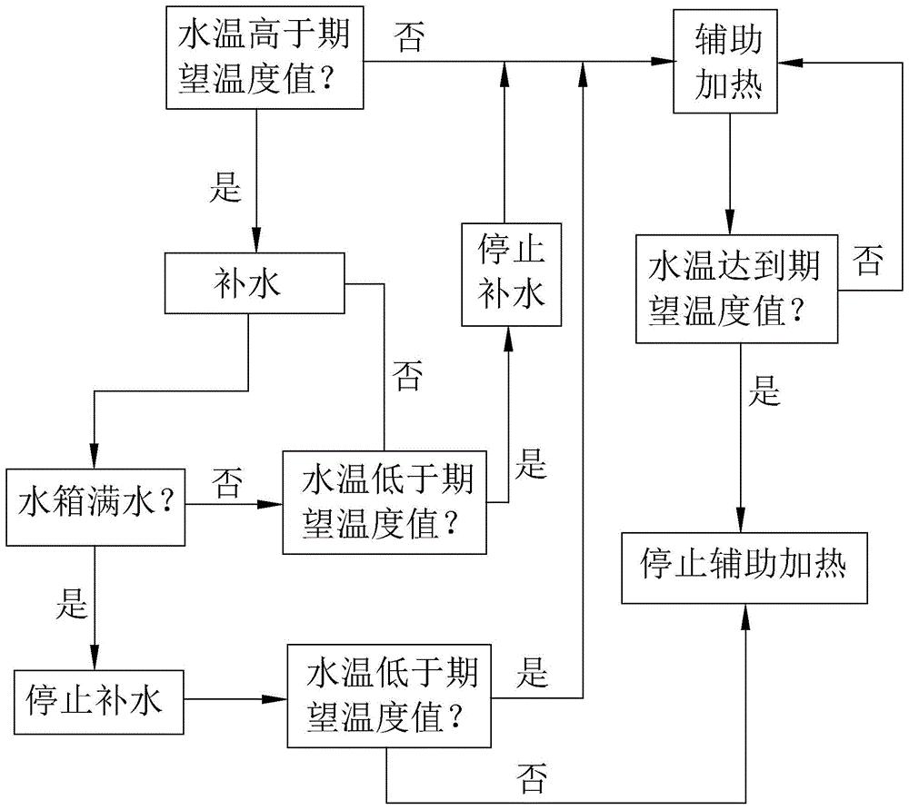 太阳能热水系统课程设计的意义：