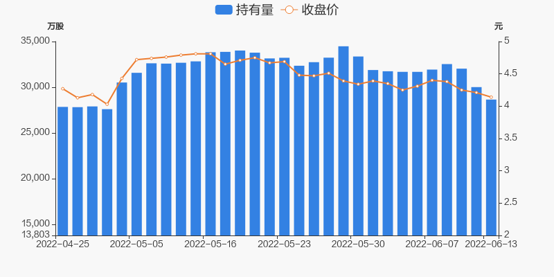 永辉超市股票走势