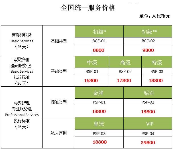 如何选择合适的月嫂