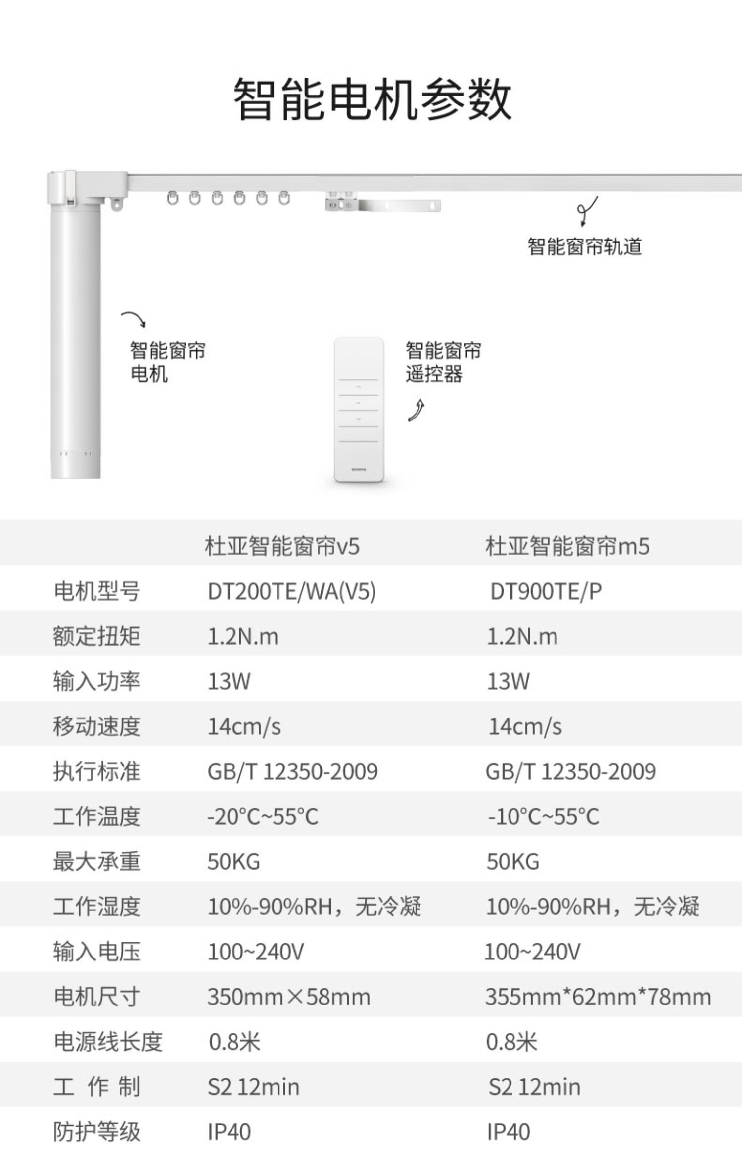 3.小米智能灯泡