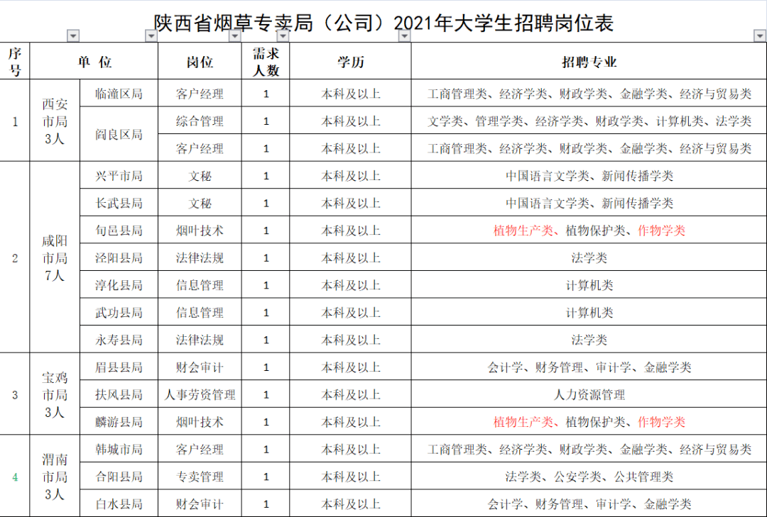 C1驾照招聘