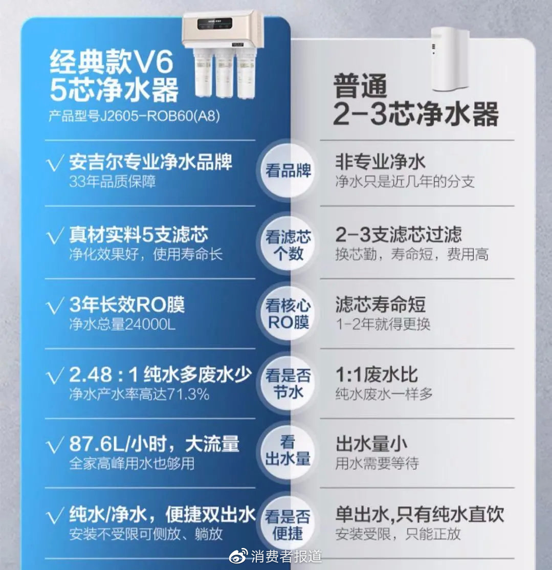 为什么说安吉尔净水器是个坑？