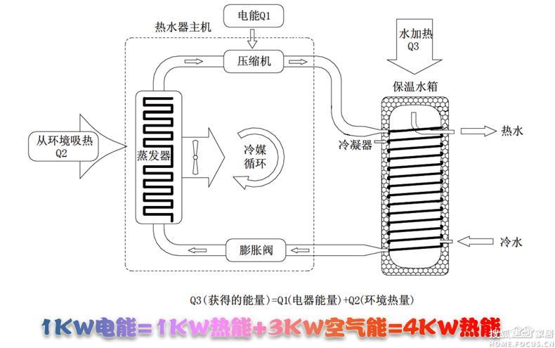 空气能热水器的优势