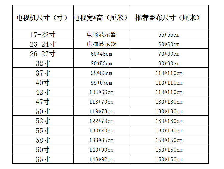 2. 考虑空间布局