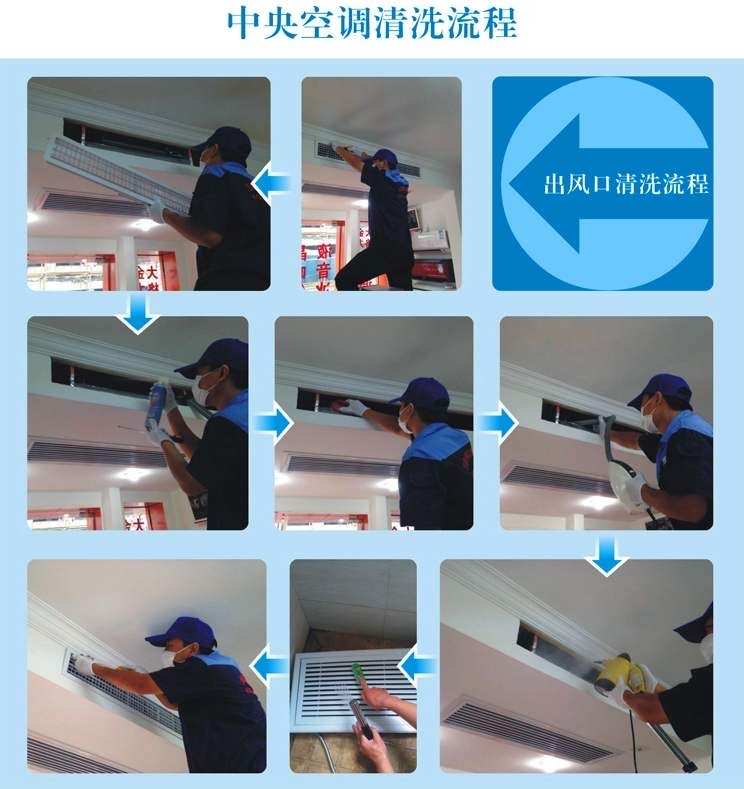 2. 使用除菌剂消毒