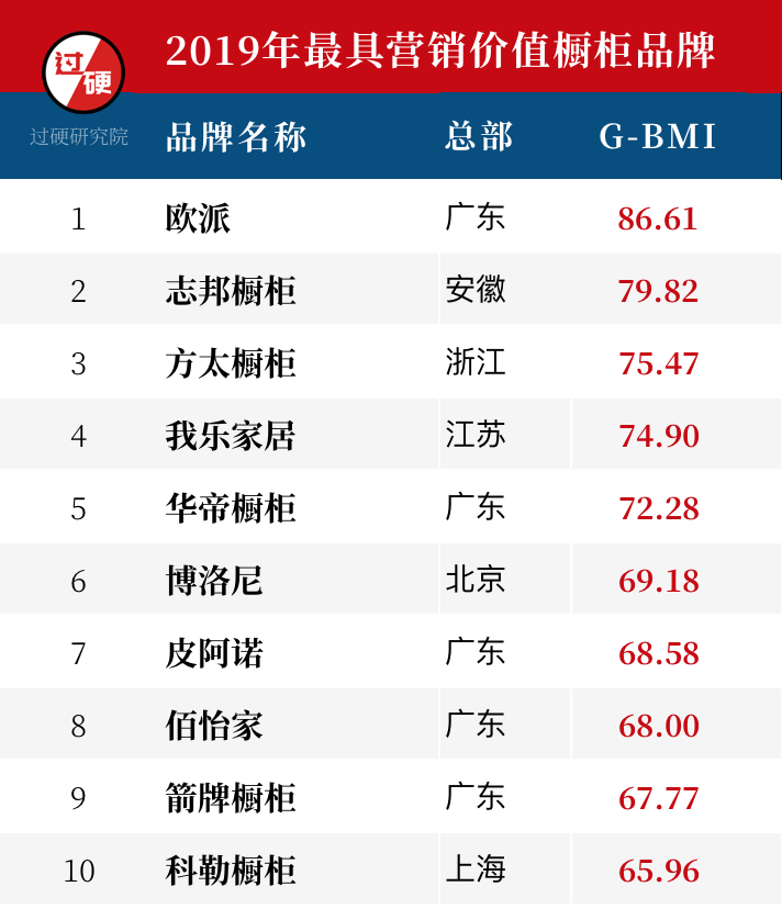 1. 橱柜品牌A