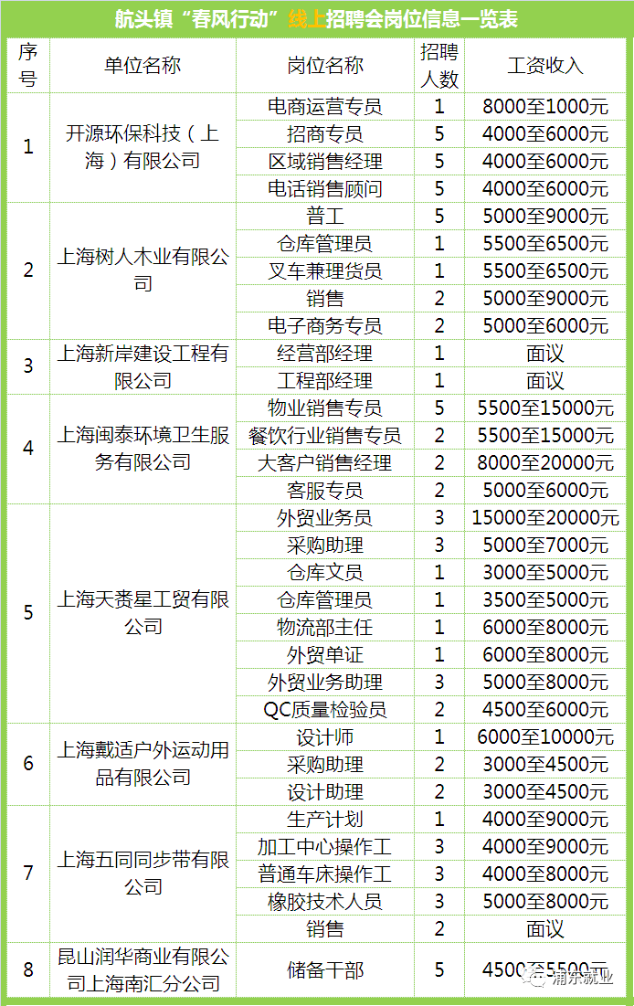 如何在浦东新区找到包吃住的工作