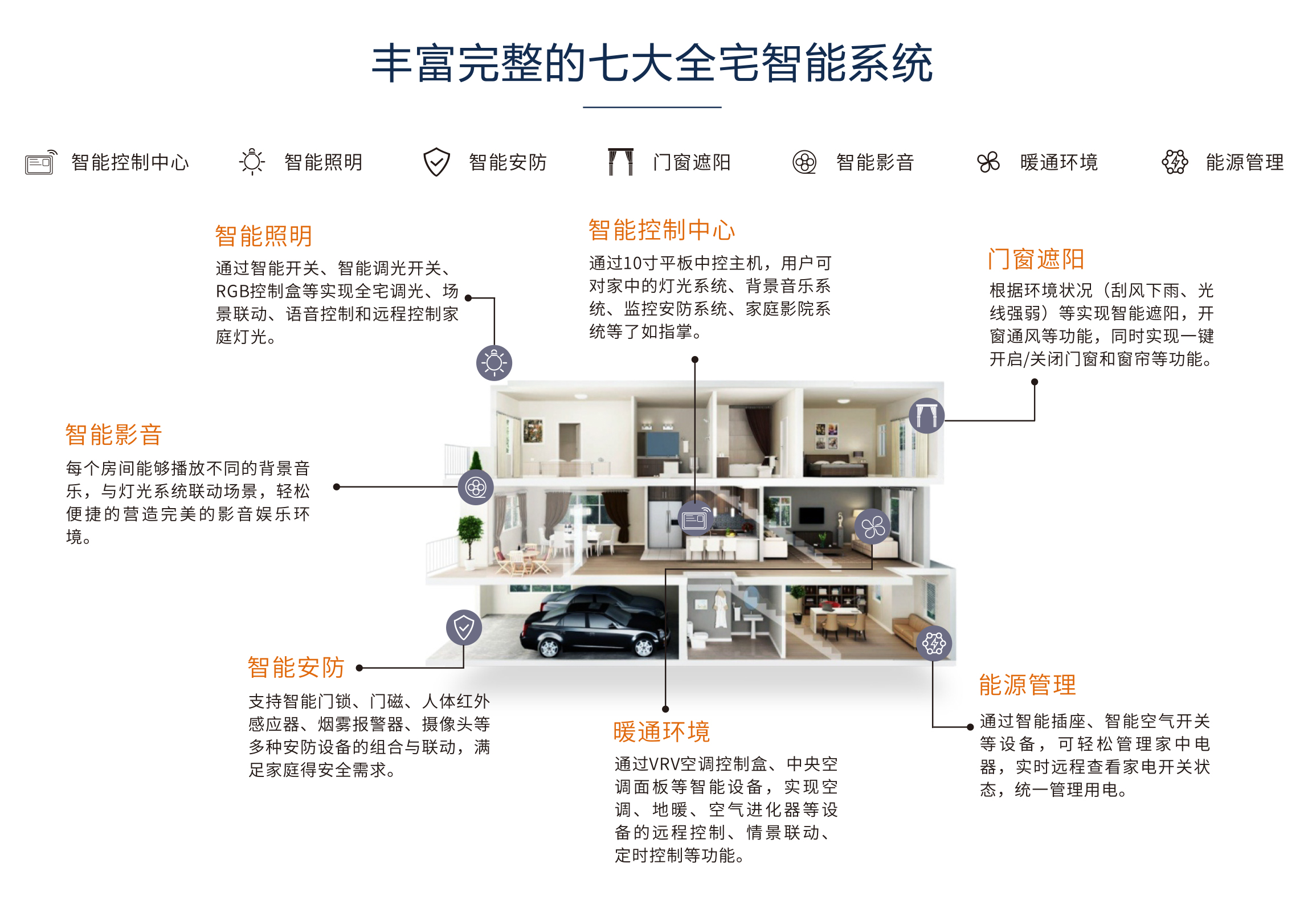 智能家居装修总结