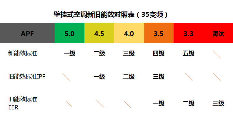 节约空调耗电费用的方法