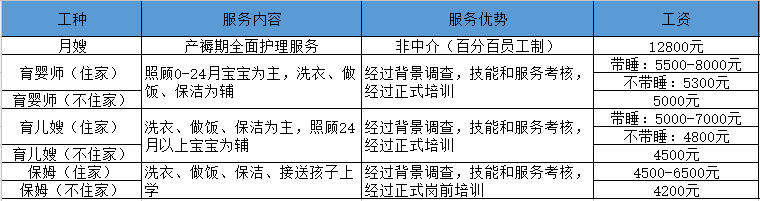 如何选择适合的保姆