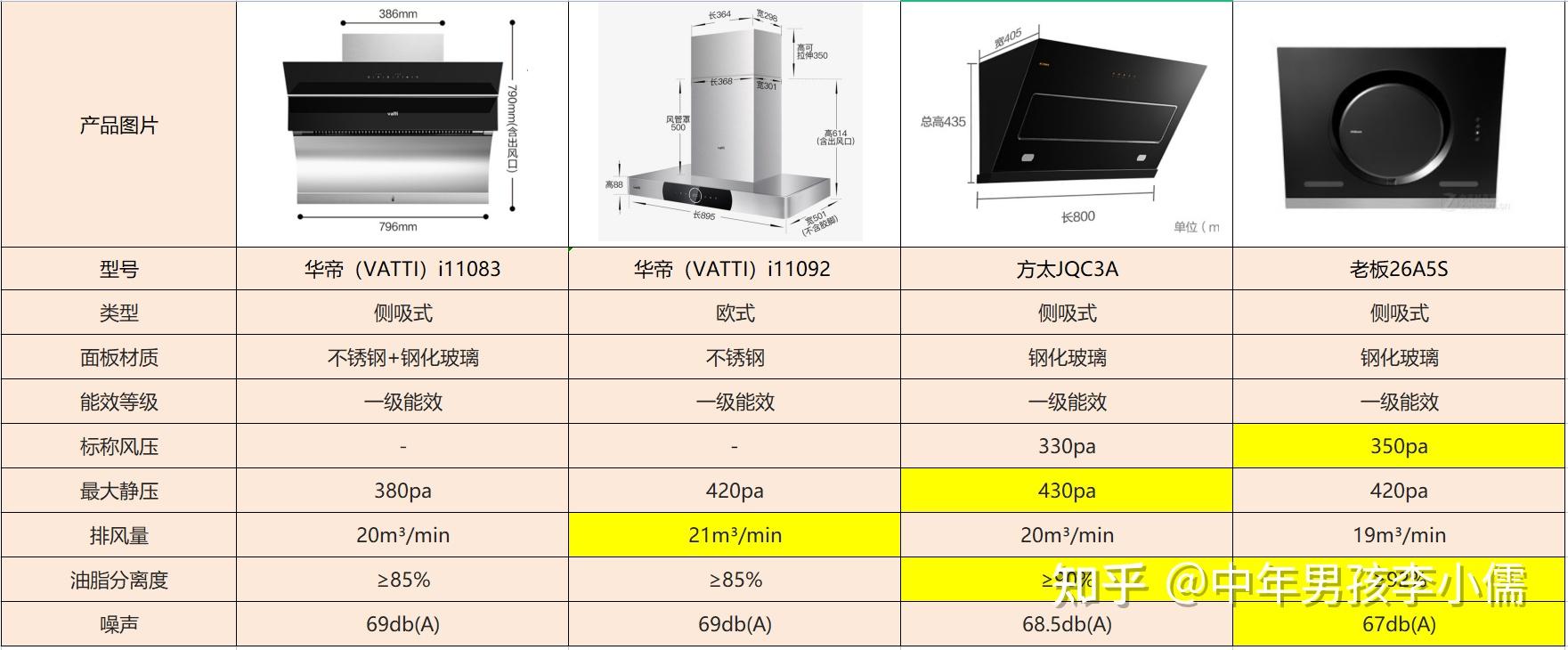 2. 品牌 B