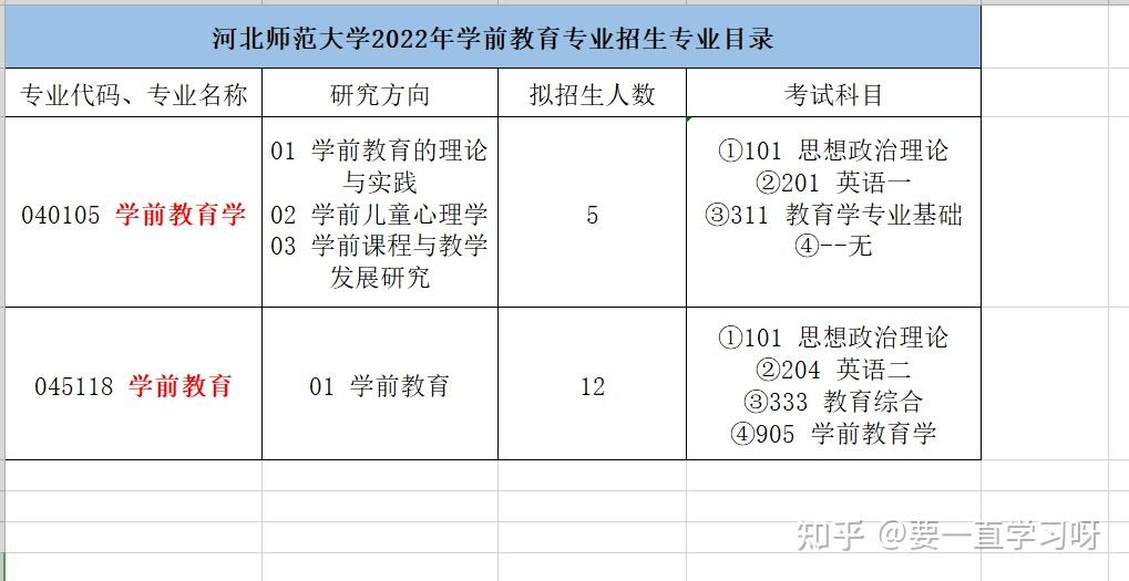 家政学硕士学历提升的重要性