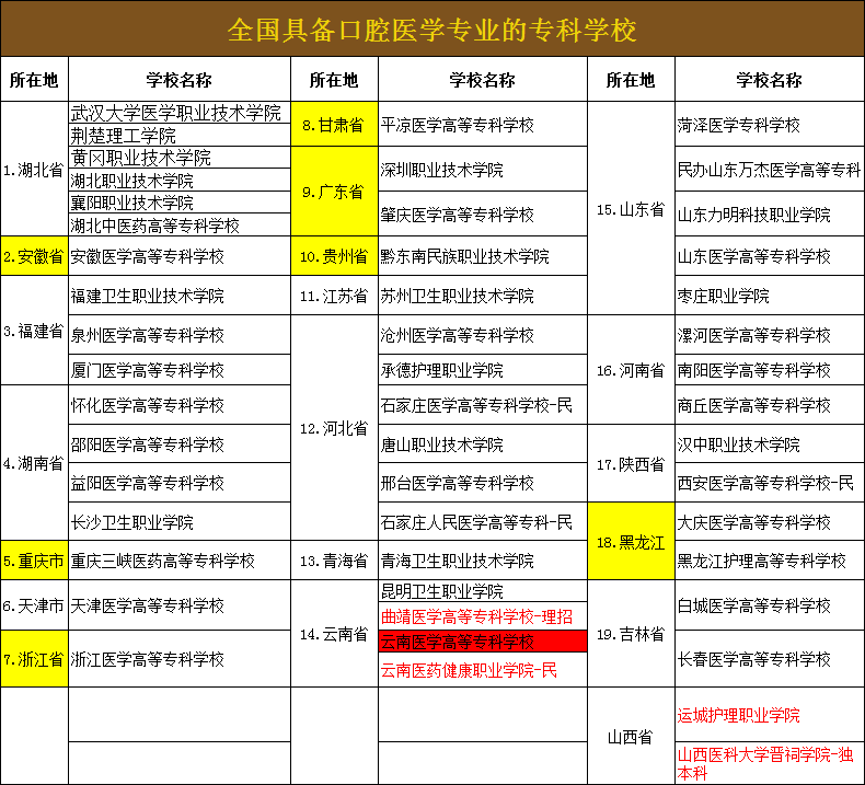 总结