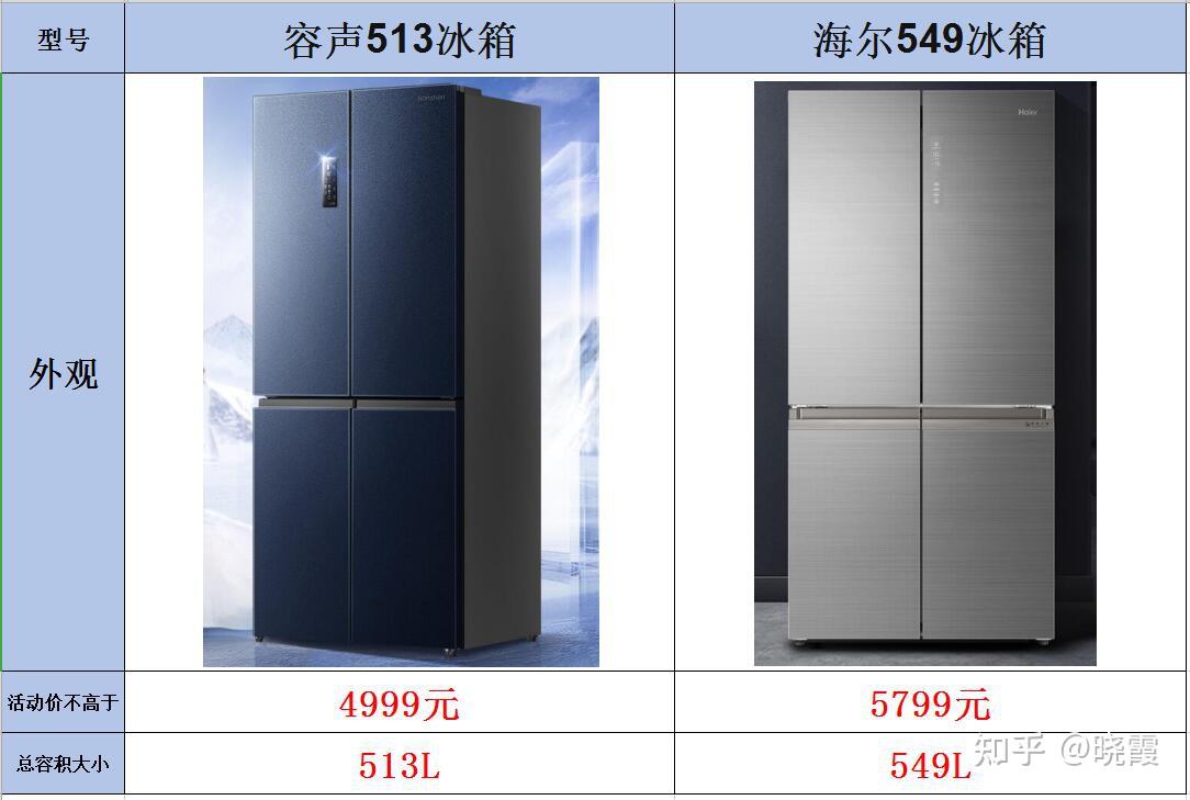 容声：性价比超高的选择