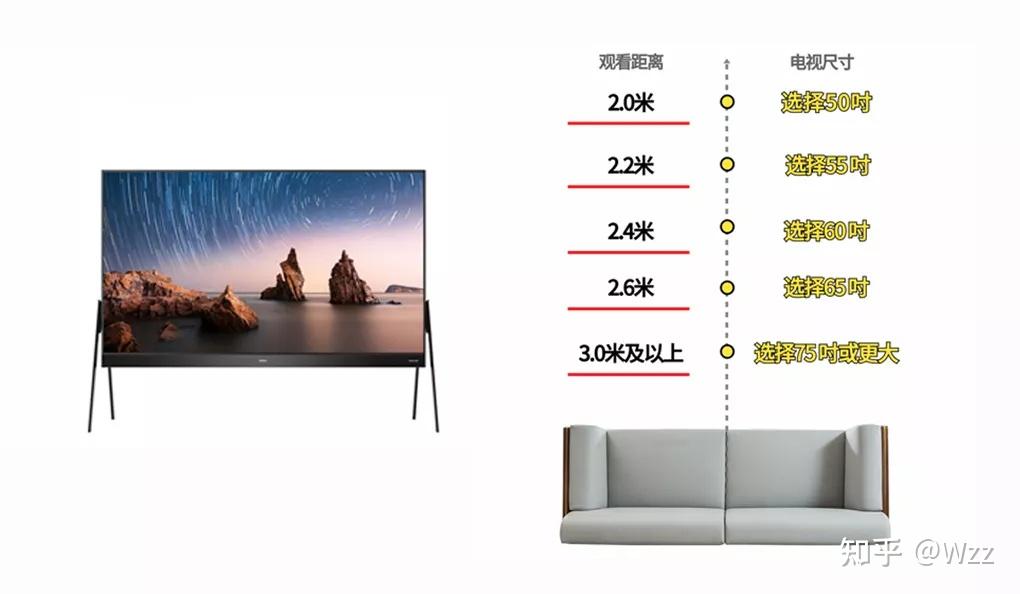选择合适的55寸电视