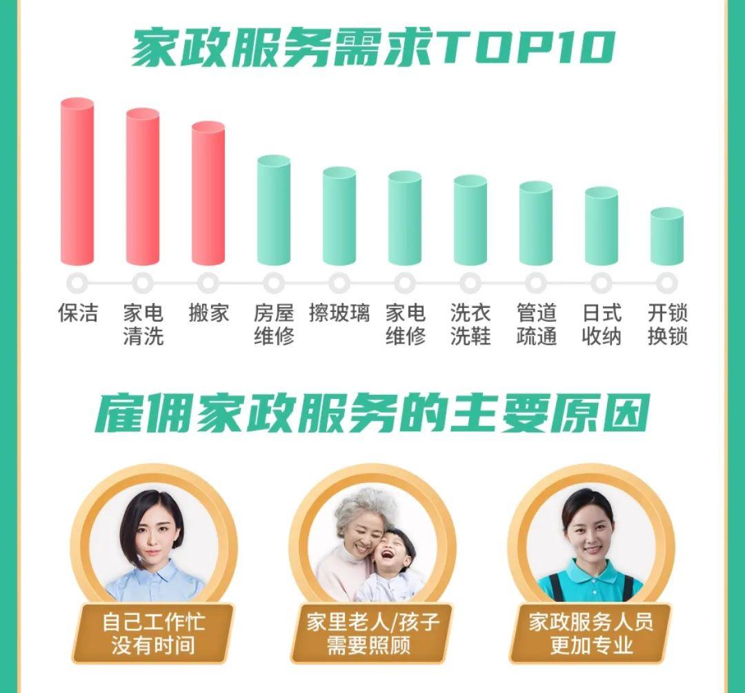 客户对58家政的评价
