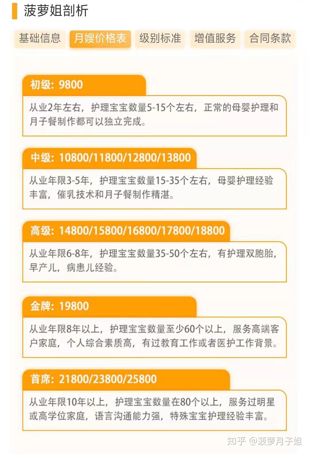 月嫂薪资的确定因素