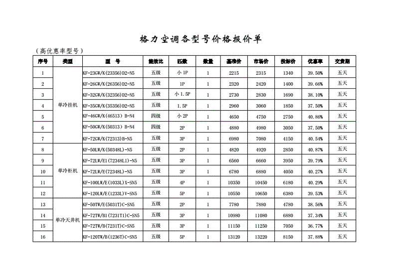格力空调安装指南