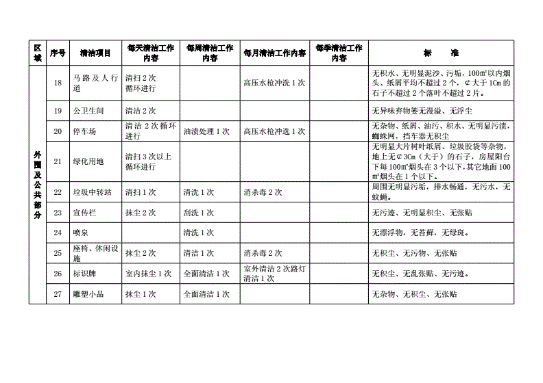 工作范围：