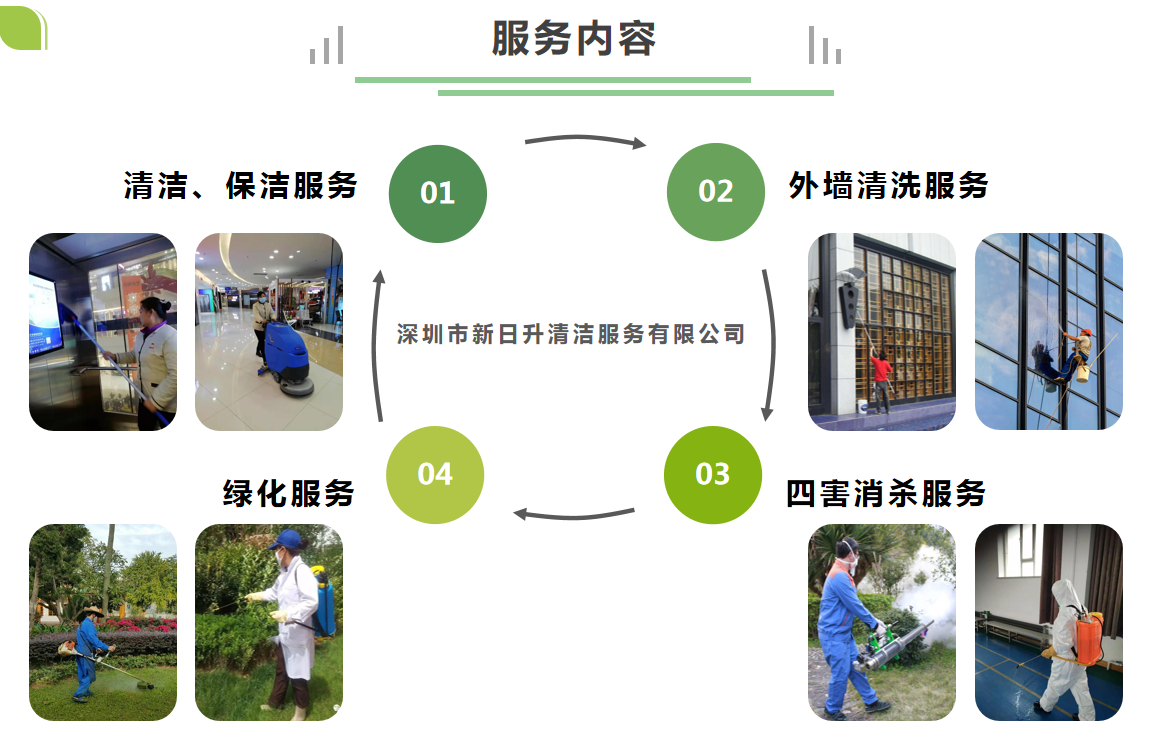 1. 了解公司的专业程度