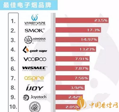 如何选择最佳的品牌