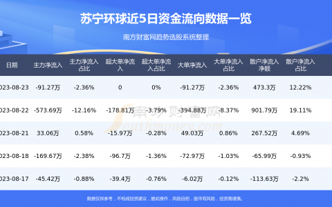 苏宁环球股票：打造稳健投资组合(苏宁环球股票投资：优质投资标的选择)
