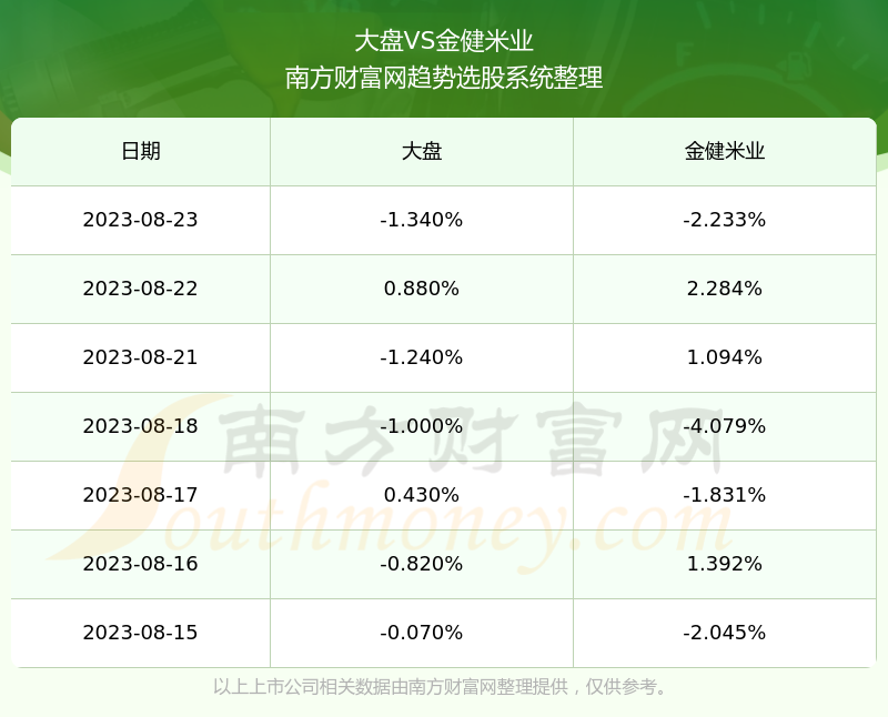 投资金健米业股票的风险
