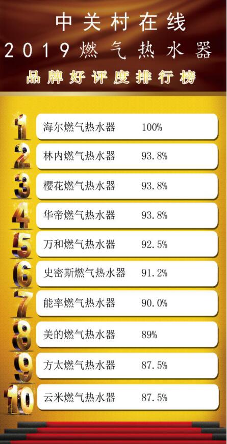2. 品牌B