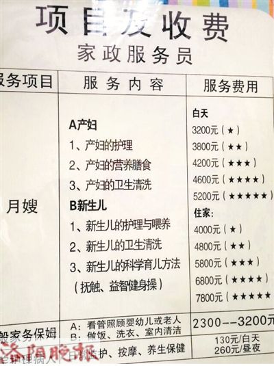 月嫂工资价格的参考标准