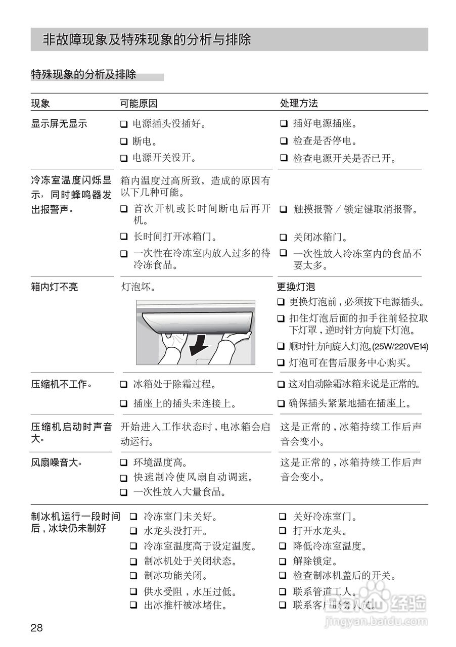 3.节能环保设计