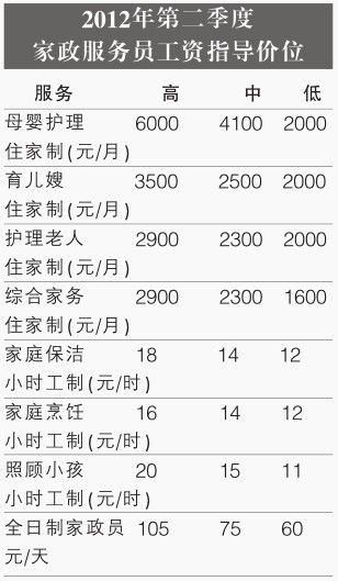 小结