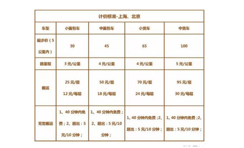 不同公司的收费价格表差异