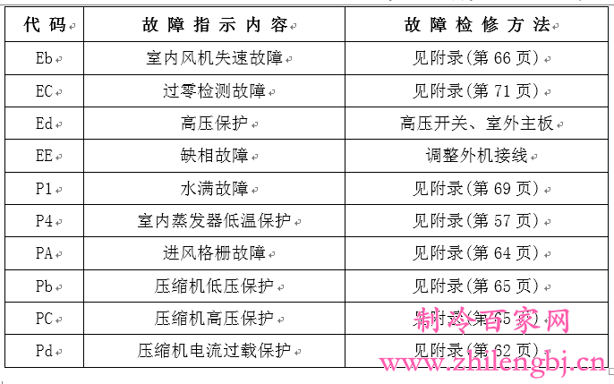 3. 检查空调的冷媒