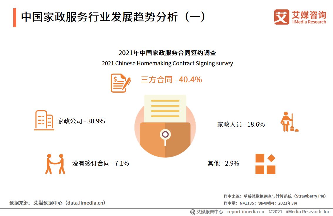 家政服务网络中心投资补助家庭服务行业