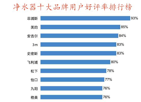 1. 品牌A