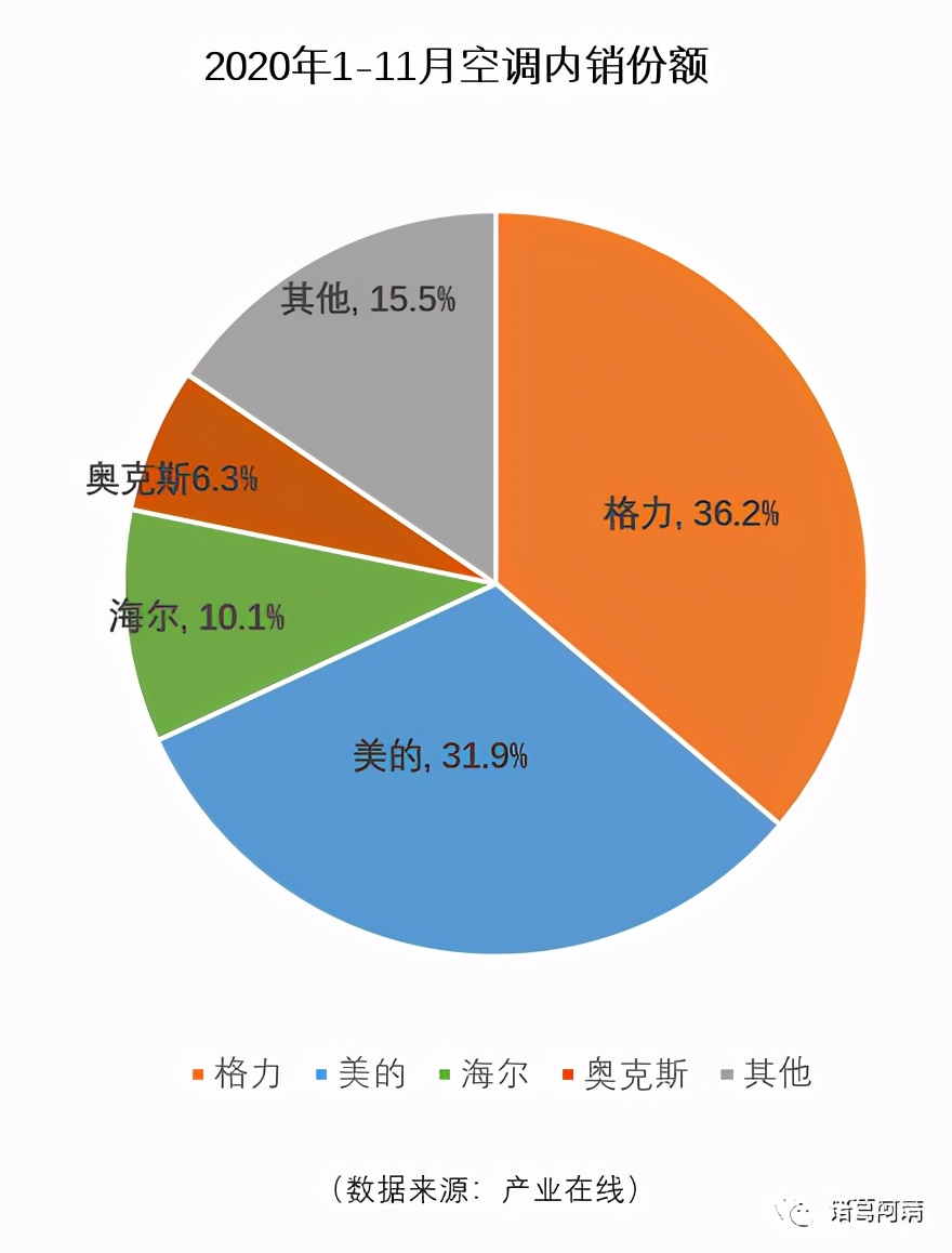 2.YYY空调